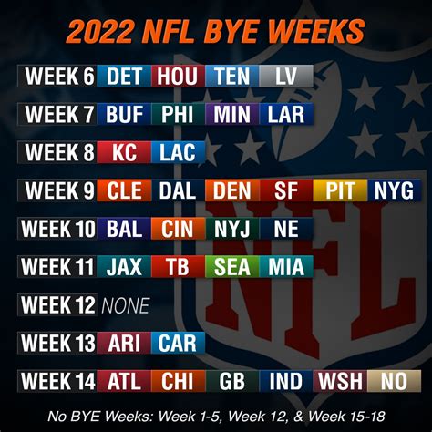 colts bye week 2022.